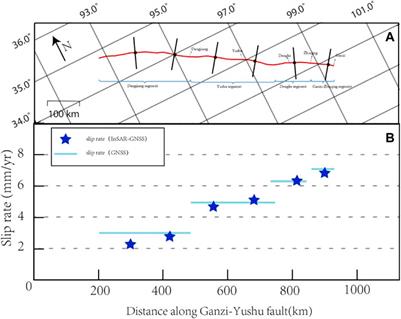 Present-day kinematics and seismic potential of the Ganzi-Yushu fault, eastern Tibetan plateau, constrained from InSAR